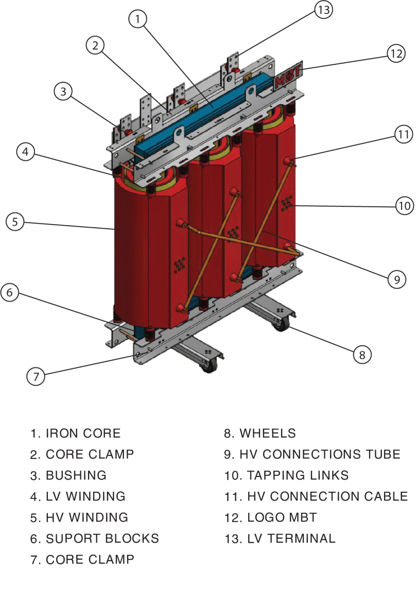 Dry-type transformer construction