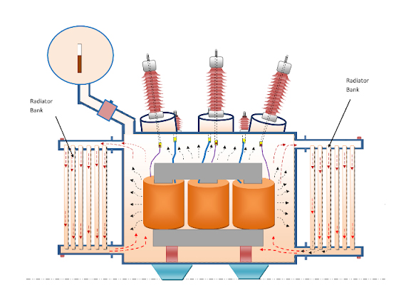 What is transformer specification - important specs in a transformer