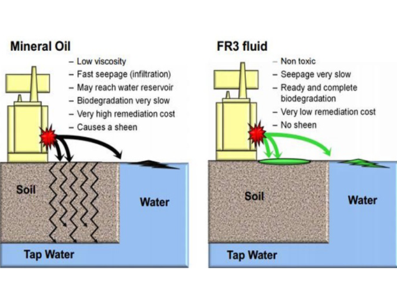 FIRE-RESISTANT FLUIDS FOR TRANSFORMER