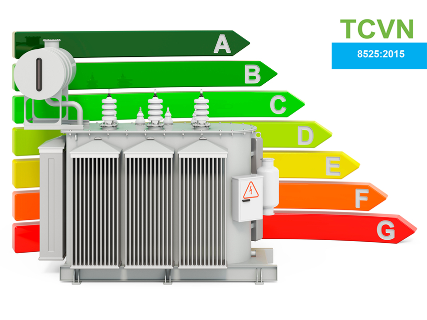 MINIMUM ENERGY PERFORMANCE (MEPS) ACCORDING TO TCVN 8525: 2015