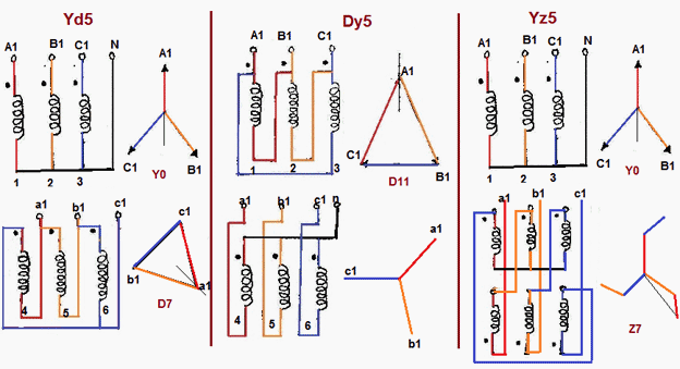 Testing Vector Group of Transformer