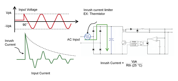 Transformer Inrush Current