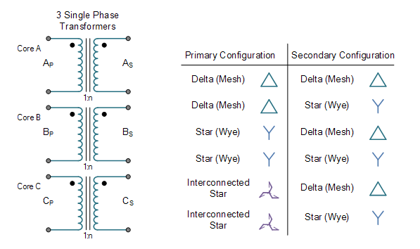 Three-phase Transformer Connections